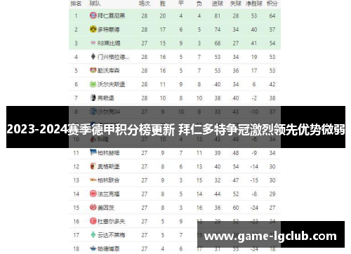 2023-2024赛季德甲积分榜更新 拜仁多特争冠激烈领先优势微弱