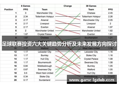 足球联赛投资六大关键趋势分析及未来发展方向探讨