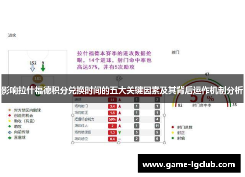 影响拉什福德积分兑换时间的五大关键因素及其背后运作机制分析