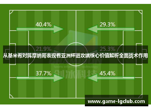 从基米希对阵摩纳哥表现看亚洲杯进攻端核心价值解析全面战术作用